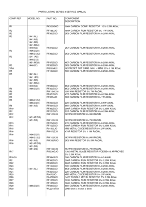 Page 45PARTS LISTING SERIES 3 SERVICE MANUALCOMP REFMODEL NO.PART NO.COMPONENTDESCRIPTIONR1RK105GKO100K CARBON COMP. RESISTOR  10%0.5W  AXIALR2RF185JJO180K CARBON FILM RESISTOR 5%  1W  AXIALR3RF393DJO3K9 CARBON FILM RESISTOR 5% 0.25W  AXIALR3(1441/AL)(1441/AS)(1441/MS)(1441/MS4)(1449/AS)RF273DJO2K7 CARBON FILM RESISTOR 5% 0.25W  AXIALR3(1496/LI2U)(1486/L12U)RF363DJO3K5 CARBON FILM RESISTOR 5% 0.25W  AXIALR3(1241 /AS)(1446/L12)(1451/MQ3)RF473DJO4K7 CARBON FILM RESISTOR 5% 0.25W  AXIALR3(1446/LF)RF333DJO3K3...