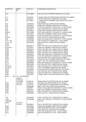 Page 50COMP REFMODELNO.PART NO.COMPONENT DESCRIPTIONC16CR104MKO10nF 160V POLYSTYRENE CAPACITOR 2.5% AXIALC17CL223XJ6! 2200pF 2000V POLYPROPYLENE CAPACITOR 5% RADIALC13CA106JL01uF 50V ALUM ELECT CAPACITOR 20% AXIALC20CY103NL6!  1000pF 250V AC CERAMIC DISC CAPACITOR CLASS Y20% RADIALC21CM1C5RL6100nF 400V POLY CAPACITOR 20% RADIALC22CD223FL62200pF 25V CERAMIC CAPACITOR 20% RADIALC23CA476HM64.7uF 35V ALUM ELECT CAPACITOR - 20+50% RADIALC24CM105NL6100nF 250V MET POLY CAPACITOR 20% RADIALC25CD472RL6470pF 400V CERAMIC...