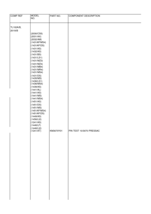 Page 62COMP REFMODELNO.PART NO.COMPONENT DESCRIPTIONTL102A/B,201A/B(2030/CS5)(2031/AX)(2032/AM)(1431AP/MS4)(1431AP/DS)(1431/AS)(1432/AS)(1431/BS)(1431/LS1)(1431/MZ3)(1431/MZ4)(1431/MB4)(1431/MR4)(1431/MS4)(1431/DS)(1435/MS)(1436/LS1)(1436/MS4)(1439/AS)(1441/AL)(1441/AS)(1441/MS)(1441/MS4)(1451/AS)(1451/DS)(1451/MS)(1451AP/MS4)(1451AP/DS)(1449/AS)(1456/LI2)(1241/AS)(1446/LF)(1446/LI2)(1241/AT)KM3070Y01PIN TEST 10/3070 PRESSAC 