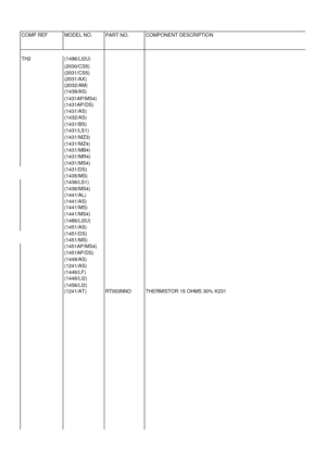 Page 65COMP REFMODEL NO.PART NO.COMPONENT DESCRIPTIONTH2(1496/LI2U)(2030/CS5)(2031/CS5)(2031/AX)(2032/AM)(1439/AS)(1431AP/MS4)(1431AP/DS)(1431/AS)(1432/AS)(1431/BS)(1431/LS1)(1431/MZ3)(1431/MZ4)(1431/MB4)(1431/MR4)(1431/MS4)(1431/DS)(1435/MS)(1436/LS1)(1436/MS4)(1441/AL)(1441/AS)(1441/MS)(1441/MS4)(1486/LI2U)(1451/AS)(1451/DS)(1451/MS)(1451AP/MS4)(1451AP/DS)(1449/AS)(1241/AS)(1446/LF)(1446/LI2)(1456/LI2)(1241/AT)RT003NNOTHERMISTOR 15 OHMS 30% K231 