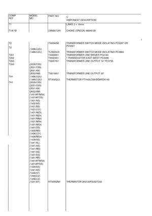 Page 66COMPREFMODELMO.PART NO.COMPONENT DESCRIPTIONT1LINKS 2 x 14mmT1A/1BLM0001UA1CHOKE (OREGA) 88545-00T2TI0004I06TRANSFORMER SW ITCH MODE ISOLATING PC5287 ORPC5307T2(1496/LI2U)(1486/LI2U)TL002SU0TRANSFORMER SW ITCH MODE ISOLATING PC3960T201TI0009I01TRANSFORMER LINE DRIVER PC4163T202TI0003I01! TRANSDUCTOR EAST-W EST PC3396T203TI0007I01TRANSFORMER LINE OUTPUT 14 PC3755T203(2030/CS5)(2031/CS5)(2031/AX)(2032/AM)TI0016I01TRANSFORMER LINE OUTPUT 20TH1(1496/LI2U)(1486/LI2U)RT002QL0THERMISTOR...