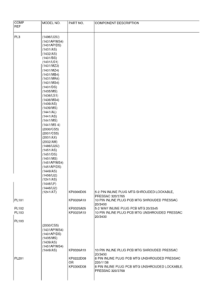 Page 67COMPREFMODEL NO.PART NO.COMPONENT DESCRIPTIONPL3(1496/LI2U)(1431AP/MS4)(1431AP/DS)(1431/AS)(1432/AS)(1431/BS)(1431/LS1)(1431/MZ3)(1431/MZ4)(1431/MB4)(1431/MR4)(1431/MS4)(1431/DS)(1435/MS)(1436/LS1)(1436/MS4)(1439/AS)(1439/MS)(1441/AL)(1441/AS)(1441/MS)(1441/MS 4)(2030/CS5)(2031/CS5)(2031/AX)(2032/AM)(1486/LI2U)(1451/AS)(1451/DS)(1451/MS)(1451AP/MS4)(1451AP/DS)(1449/AS)(1456/LI2)(1241/AS)(1446/LF)(1446/LI2)(1241/AT)KP0300D055-2 PIN INLINE PLUG MTG SHROUDED LOCKABLE,PRESSAC 320/3765PL101KP0026A1010 PIN...