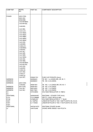 Page 72COMP REFMODELNO.PART NO.COMPONENT DESCRIPTIONFH3A/B(2031/CS5)(2031/AX)(2032/AM)(1431AP/MS4)(1431AP/DS)(1432/AS)(1431/BS)(1431/LS1)(1431/MZ3)(1431/MZ4)(1431/MB4)(1431/MR4)(1431/MS4)(1431/DS)(1435/MS)(1436/LS1)(1436/MS4)(1439/AS)(1441/AL)(1441/AS)(1441/MS)(1441/MS4)(1451/AS)(1451/MS)(1451AP/MS4)(1451AP/DS)(1451/DS)(1449/AS)(1456/LI2)(1241/AS)(1446/LF)(1446/LI2)(1241/AT)KS0001Y01FUSE CLIP-PCB MTG (5mm)HARNESSA00584I01TB -NO. 1 (4 LEADS) BR, OR, W , Y.HARNESSA00585I01TB - NO. 2 (8...