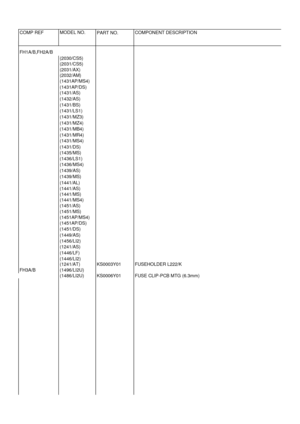 Page 73COMP REFMODEL NO.PART NO.COMPONENT DESCRIPTIONFH1A/B,FH2A/B(2030/CS5)(2031/CS5)(2031/AX)(2032/AM)(1431AP/MS4)(1431AP/DS)(1431/AS)(1432/AS)(1431/BS)(1431/LS1)(1431/MZ3)(1431/MZ4)(1431/MB4)(1431/MR4)(1431/MS4)(1431/DS)(1435/MS)(1436/LS1)(1436/MS4)(1439/AS)(1439/MS)(1441/AL)(1441/AS)(1441/MS)(1441/MS4)(1451/AS)(1451/MS)(1451AP/MS4)(1451AP/DS)(1451/DS)(1449/AS)(1456/LI2)(1241/AS)(1446/LF)(1446/LI2)(1241/AT)KS0003Y01FUSEHOLDER L222/KFH3A/B(1496/LI2U)(1486/LI2U)KS0006Y01FUSE CLIP-PCB MTG (6.3mm) 