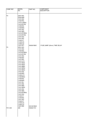 Page 74COMP REFMODELNO.PART NO.COMPONENTDESCRIPTIONF2(2031/AX)(2032/AM)(1431/AS)(1432/AS)(1431AP/MS4)(1431AP/DS)(1439/AS)(1439/MS)(1451/AS)(1451/MS)(1451AP/MS4)(1451AP/DS)(1451/DS)(1241/AS)(1446/LF)(1446/LI2)(1456/LI2)(1241/AT)KA2001BAO! FUSE 2AMP (20mm) TIME...