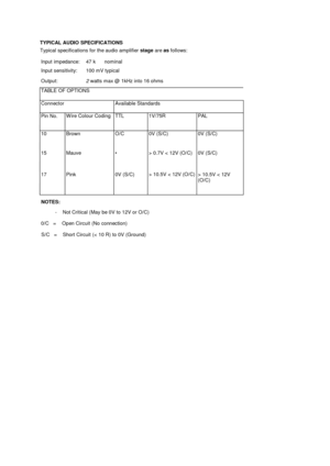 Page 75TYPICAL AUDIO SPECIFICATIONSTypical specifications for the audio amplifierstageareasfollows:Input impedance:47 k      nominalInput  sensitivity:100 mV typicalOutput:2watts max @ 1kHz into 16 ohmsTABLE OF OPTIONSConnectorAvailable StandardsPin No.W ire Colour CodingTTL1V/75RPAL10BrownO/C0V (S/C)0V (S/C)15Mauve•> 0.7V < 12V (O/C)0V (S/C)17Pink0V (S/C)> 10.5V < 12V (O/C)> 10.5V < 12V(O/C)NOTES:-    Not Critical (May be 0V to 12V or O/C)0/C   =     Open Circuit (No connection)S/C   =    Short Circuit (< 10...