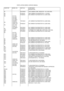 Page 45PARTS LISTING SERIES 3 SERVICE MANUALCOMP REFMODEL NO.PART NO.COMPONENTDESCRIPTIONR1RK105GKO100K CARBON COMP. RESISTOR  10%0.5W  AXIALR2RF185JJO180K CARBON FILM RESISTOR 5%  1W  AXIALR3RF393DJO3K9 CARBON FILM RESISTOR 5% 0.25W  AXIALR3(1441/AL)(1441/AS)(1441/MS)(1441/MS4)(1449/AS)RF273DJO2K7 CARBON FILM RESISTOR 5% 0.25W  AXIALR3(1496/LI2U)(1486/L12U)RF363DJO3K5 CARBON FILM RESISTOR 5% 0.25W  AXIALR3(1241 /AS)(1446/L12)(1451/MQ3)RF473DJO4K7 CARBON FILM RESISTOR 5% 0.25W  AXIALR3(1446/LF)RF333DJO3K3...