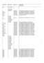 Page 46COMP REFMODEL NO.PART NO.COMPONENTDESCRIPTIONR32(1431AP/MS)(1431AP/DS)(1451AP/DS)(2040/CS5)RF392DJO390R CARBON FILM RESISTOR 5% 0.25W  AXIALR101RF103DJO1K CARBON FILM RESISTOR 5% 0.25W  AXIALR102-107RF152DJO150R CARBON FILM RESISTOR 5% 0.25VV AXIALR108RF474DJO47K CARSON FILM RESISTOR 5% 0.25W  AXIALR110RF474DJO47K CARBON FILM RESISTOR 5% 0.25W  AXIALVR1 1 1KP0025A05PLUG 5-W AY 20/3445VR11 1(1451/AS)(1441/AS)(1241/AS)RQ104CL110K PRESET POT CARB MIN 20% 0.15W...