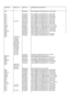 Page 47COMP REFMODEL NO.PART NO.COMPONENT DESCRIPTIONR210RF825DJO820K CARBON FILM RESISTOR 5% 0.25W  AXIALR211RF123DJO1K2 CARBON FILM RESISTOR 5% 0.25W  AXIALR212RF363DJO3K5 CARBON FILM RESISTOR 5% 0.25W  AXIALR213RF105DJO100K CARBON FILM RESISTOR 5% 0.25W  AXIALR214RF225GJO220K CARBON FILM RESISTOR 5% 0.5W  AXIALR215RF104DJO10K CARBON FILM RESISTOR 5% 0.25W  AXIALR215(1441/AL)RF913DJO9K1 CARBON FILM RESISTOR 5% 0.25W  AXIALR216RF324DJO82K CARBON FILM RESISTOR 5% 0.25W  AXIALR217RF224DJO22K CARBON FILM RESISTOR...