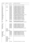 Page 48COMP REFMODEL NO.PART NO.COMPONENT DESCRIPTIONR317RF563DJO5K5 CARBON FILM RESISTOR 5% 0.25W  AXIALR317(1241/AS)RF154DJO15K CARBON FILM RESISTOR 5% 0.25W  AXIALR318RF184DJO18K CARBON FILM RESISTOR 5% 0.25W  AXIALR313(1241/AS)RF274DJO27KCARBON FILM RESISTOR 5% 0.25W  AXIALR320RF330DJO3R3 CARBON FILM RESISTOR 5% 0.25W  AXIALVR321RS103PL21K PRESET POT CARB MIN W W  H.VTG  20% 4WR322RF332JJO330R CARBON FILM RESISTOR 5% 1W AXIALR323RF100DJO1R0 CARBON FILM RESISTOR 5% 0.25W  AXIALR323(1441/AL)RF333DJO3R3 CARBON...