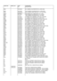 Page 49COMP REFMODEL NO.PARTNO.COMPONENTDESCRIPTIONR824RF273DJO2K7 CARBON FILM RESISTOR 5% 0.25W  AXIALR835RF475DJO470K CAPBON FILM RESISTOR 5% 0.25W  AXIALR836RK825GKO820K CARBON COMP RESISTOR  10% 0.5W  AXIALVR837RQ2260L22M2 PRESET POT CARB H MTG 20% 0.15WR838R??????0180K CARBON FILM RESISTOR  5% 1W  AXIALR840???????150K CARBON FILM RESISTOR 5% 1W AXIALVR901RQ103AL11K PRESET POT CARB MIN - MTG 20% 0.1W  AXlALR901RF103DJO1K CARBON FILM RESISTOR 5% 0.25W  AXIALR902RF223DJQO2K2 PRESET POT CARB MIN H MTG 20% 0.1W...