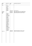 Page 52COMPREFMODEL NO.PARTNO.COMPONENT DESCRIPTIOND804(1441/AL)(1441/AS)(1441/MS)(1442)(1449/AS)(1241/AS)(1446/LF)(1446/LI2)(1241/AT)DZS8750FCODIODE BZY88C7V5D805-808DS4148UTOSMALL SIGNAL DIODE 1N4148 THOMPSON AXIALD901-906DS4148UTOSMALL SIGNAL DIODE IN4148 THOMPSON AXIALD907DZ79750FC1ZENER DIODE BZX79C7V5 400mW 5%...