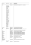 Page 60COMP REFMODEL NO.PART NO.COMPONENTDESCRIPTIONTR2QT002AXONPN DARLINGTON TRANSISTOR TIPL 753A (R3213)(1496/LI2U)(1431AP/MS4)(1431AP/DS)(1431/AS)(1432/AS)(1431/BS)(1431 /LS1)(1431/MZ3)(1431/MZ4)(1431/MB4)(1431/MR4)(1431/MS4)(1431/DS)(1435/MS)(1436/LS1)(1436/MS4)(1439/AS)(1441/AL)(1441/AS)(1441/MS)(1441/MS4)(1451/AS)(1451/DS)(1451/MS4)(1451AP/MS4)(1451/MQ3)(1451AP/DS)(1456/LI2)(2032/AM)(1486/LI2U)(1449/AS)(1241/AS)(1446/LF)(1446/LI2)(1241/AT)QP0753UXONPN TRANSISTOR TIPL753A (R321 3)HEATSINKA00007102LCCD HEAT...