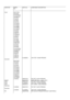 Page 61MODELNO.PART NO.COMPONENT DESCRIPTIONCOMP REFTL201(2031/CS5)(2032/AM)(1431AP/MS4)(1431AP/DS)(1431/AS)(1432/AS)(1431/BS)(1431/LS1)(1431/MZ3)(1431/MZ4)(1431/MB4)(1431/MR4)(1431/MS4)(1431/DS)(1435/MS)(1436/LS1)(1436/MS4)(1439/AS)(1441/AL)(1441/AS)(1441/MS)(1441/MS4)(1486/LI2U)(1451/AS)(1451/DS)(1451/MS)(1451AP/MS4)(1451AP/DS)(1449/AS)(1241/AS)(1446/LF)(1446/LI2)(1456/LI2)(1241/AT)KL4838Z02LINK TEST 10/4838...