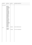 Page 63COMP REFMODEL NO.PART NO.COMPONENT DESCRIPTIONTL101.103-1C6(2031/AX)(2032/AM)(1431AP/MS4)(1431AP/DS)(1431/AS)(1432/AS)(1431/BS)(1431/LS1)(1431/MZ3)(1431/MZ4)(1431/MB4)(1431/MR4)(1431/MS4)(1431/DS)(1435/MS)(1436/LS1)(1436/MS4)(1439/AS)(1441/AL)(1441/AS)(1441/MS)(1441/MS4)(1486/LI2U)(1451/AS)(1451/DS)(1451/MS)(1451AP/MS4)(1451AP/DS)(1449/AS)(1241/AS)(1446/LF)(1446/LI2)(1456/LI2)(1241/AT)KS7859I02SOCKET-SHORTING 7859-02TL102(1486/LI2U)(1435/MS)(1446/LI2)KL4838Z02TEST LINK 10/4838 PRESSAC 