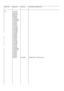 Page 65COMP REFMODEL NO.PART NO.COMPONENT DESCRIPTIONTH2(1496/LI2U)(2030/CS5)(2031/CS5)(2031/AX)(2032/AM)(1439/AS)(1431AP/MS4)(1431AP/DS)(1431/AS)(1432/AS)(1431/BS)(1431/LS1)(1431/MZ3)(1431/MZ4)(1431/MB4)(1431/MR4)(1431/MS4)(1431/DS)(1435/MS)(1436/LS1)(1436/MS4)(1441/AL)(1441/AS)(1441/MS)(1441/MS4)(1486/LI2U)(1451/AS)(1451/DS)(1451/MS)(1451AP/MS4)(1451AP/DS)(1449/AS)(1241/AS)(1446/LF)(1446/LI2)(1456/LI2)(1241/AT)RT003NNOTHERMISTOR 15 OHMS 30% K231 