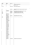 Page 66COMPREFMODELMO.PART NO.COMPONENT DESCRIPTIONT1LINKS 2 x 14mmT1A/1BLM0001UA1CHOKE (OREGA) 88545-00T2TI0004I06TRANSFORMER SW ITCH MODE ISOLATING PC5287 ORPC5307T2(1496/LI2U)(1486/LI2U)TL002SU0TRANSFORMER SW ITCH MODE ISOLATING PC3960T201TI0009I01TRANSFORMER LINE DRIVER PC4163T202TI0003I01! TRANSDUCTOR EAST-W EST PC3396T203TI0007I01TRANSFORMER LINE OUTPUT 14 PC3755T203(2030/CS5)(2031/CS5)(2031/AX)(2032/AM)TI0016I01TRANSFORMER LINE OUTPUT 20TH1(1496/LI2U)(1486/LI2U)RT002QL0THERMISTOR...