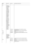 Page 67COMPREFMODEL NO.PART NO.COMPONENT DESCRIPTIONPL3(1496/LI2U)(1431AP/MS4)(1431AP/DS)(1431/AS)(1432/AS)(1431/BS)(1431/LS1)(1431/MZ3)(1431/MZ4)(1431/MB4)(1431/MR4)(1431/MS4)(1431/DS)(1435/MS)(1436/LS1)(1436/MS4)(1439/AS)(1439/MS)(1441/AL)(1441/AS)(1441/MS)(1441/MS 4)(2030/CS5)(2031/CS5)(2031/AX)(2032/AM)(1486/LI2U)(1451/AS)(1451/DS)(1451/MS)(1451AP/MS4)(1451AP/DS)(1449/AS)(1456/LI2)(1241/AS)(1446/LF)(1446/LI2)(1241/AT)KP0300D055-2 PIN INLINE PLUG MTG SHROUDED LOCKABLE,PRESSAC 320/3765PL101KP0026A1010 PIN...