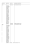 Page 69COMP REFMODEL NO.PART NO.COMPONENT DESCRIPTIONL925LW 154UA55uH (IN SERIES W ITH R925)(1496/LI2U)(1431AP/MS4)(1431AP/DS)(1431/AS)(1432/AS)(1431/BS)(1431 /LS1)(1431/MZ3)(1431/MZ4)(1431/MB4)(1431/MR4)(1431/MS4)(1431/DS)(1435/MS)(1436/LS1)(1436/MS4)(1439/AS)(1439/MS)(1441/MS4)(1451AP/MS4)(1451/MS4)(1451/MQ3)(1451AP/DS)(1451/DS)(1456/LI2)(2030/CS5)(2031/CS5)(2031/AX)(2032/AM)LW 154SK2CHOKE 15uH B78108-T1153-KL926LW 154UA515uH (IN SERIES W ITH...