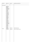 Page 73COMP REFMODEL NO.PART NO.COMPONENT DESCRIPTIONFH1A/B,FH2A/B(2030/CS5)(2031/CS5)(2031/AX)(2032/AM)(1431AP/MS4)(1431AP/DS)(1431/AS)(1432/AS)(1431/BS)(1431/LS1)(1431/MZ3)(1431/MZ4)(1431/MB4)(1431/MR4)(1431/MS4)(1431/DS)(1435/MS)(1436/LS1)(1436/MS4)(1439/AS)(1439/MS)(1441/AL)(1441/AS)(1441/MS)(1441/MS4)(1451/AS)(1451/MS)(1451AP/MS4)(1451AP/DS)(1451/DS)(1449/AS)(1456/LI2)(1241/AS)(1446/LF)(1446/LI2)(1241/AT)KS0003Y01FUSEHOLDER L222/KFH3A/B(1496/LI2U)(1486/LI2U)KS0006Y01FUSE CLIP-PCB MTG (6.3mm) 