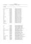 Page 76PARTS LISTCircuit ReferenceComponent ReferenceComponent  DescriptionRESISTORSR5, 20, 21, 23, 25, 27, 28RF104DJORESISTOR C/F 10K 1/4W 5%R6, 8RF562DJORESISTOR C/F 560R 1/4W  5%R7, 30RF473DJORESISTOR C/F 4K7 1/4W 5%R9RF156DJORESISTOR C/F 1M5 1/4W  5%R10RF183DJORESISTOR C/F 1K8 1/4W 5%R11, 12RF392DJORESISTOR C/F 390R 1/4W  5%R13, 18RF225DJORESISTOR C/F 220K 1/4W  5%R14, 15RF123DJORESISTOR C/F 1K2 1/4W 5%R16RF272DJORESISTOR C/F 270R 1/4W  5%R17RF273DJORESISTOR C/F 2K7 1/4W 5%R19RF184DJORESISTOR C/F 18K 1/4W...