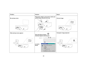 Page 1615
Problem Solution Result
No startup screenPlug power cable in, press power switch and 
power button. Remove lens cap.
Correct image
Only startup screen appears
Press the Source button 
Activate laptop’s external portComputer image projected
1
2
3
startup
screen
A
startup
screen
or restart
laptop
A
A
EDX Ref Guide.fm  Page 15  Friday, June 30, 2006  10:48 AM 