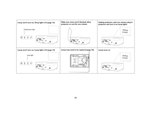 Page 2019
Lamp won’t turn on, Temp light is lit (page 14)Make sure vents aren’t blocked; allow 
projector to cool for one minute Unplug projector; wait one minute; plug in 
projector and turn it on: lamp lights
Lamp won’t turn on, Lamp light is lit (page 14)Lamp may need to be replaced (page 34)
Lamp turns on
Temperature light
 
startup
screen
Lamp light
startup
screen
EDX Ref Guide.fm  Page 19  Friday, June 30, 2006  10:48 AM 