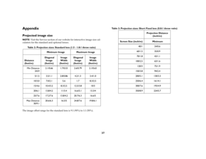 Page 3837
AppendixProjected image sizeNOTE: Visit the Service section of our website for interactive image size cal-
culators for the standard and optional lenses.
Table 2: Projection sizes: Standard lens (1.5 - 1.8:1 throw ratio)
The image offset range for the standard lens is 9:1 (90%) to 1:1 (50%). Table 3: Projection sizes: Short Fixed lens (0.8:1 throw ratio)
Minimum Image Maximum Image
Distance 
(feet/m) Diagonal 
Image
(feet/m)Image 
Width 
(feet/m) Diagonal 
Image
(feet/m)Image 
Width 
(feet/m)
Min...