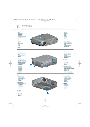 Page 55
OVERVIEW BESTANDTEILE   PRESENTATION   VISTA GENERAL PROSPETTO   VISTA GERAL OVERSIKTB
Power
Netzanschluß
Alimentation
Alimentación
Alimentazione elettrica
Alimentação elétrica
Strøm
Focus
Fokus
Poignée
Foco
Messa a fuoco
Foco
FokusVentilation in
Lufteintritt
Entrée ventilation
Entrada de ventilación
Griglia di ventilazione di
entrata
Entrada de ventilação
Ventilasjon inn Keypad
Bedienfeld
Clavier
Teclado
Tastiera
Teclado
Tastatur
Adjustable foot
Höhenverstellbarer Fuß
Pied réglable
Pie ajustable
Piede...