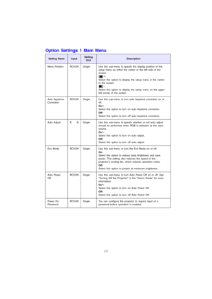 Page 2120
Option Settings 1 Main Menu
Setting NameInputSetting 
UnitDescription
Menu Position RCVUN Single Use this sub-menu to specify the display position of the 
setup menu as either the center or the left side of the 
screen. 
*:
Select this option to display the setup menu in the center 
of the screen. 
:
Select this option to display the setup menu on the upper 
left corner of the screen.
Auto Keystone 
CorrectionRCVUN Single Use this sub-menu to turn auto keystone correction on or 
off. 
On*:
Select this...