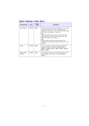 Page 2322
Option Settings 2 Main Menu
Setting NameInputSetting 
UnitDescription
Zoom Memory RCVUN Single Use this sub-menu to turn zoom memory on or off. Zoom 
memory lets you save the zoom setting when the 
projector is turned off, so it can be restored automatically 
the next time the projector is turned on. 
On*:
Select this option when you want to restore the zoom 
setting that was in effect when the projector was last 
turned off, whenever it is turned on. 
Off:
Select this option when you want the image...