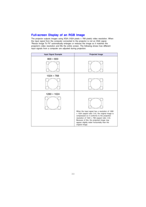 Page 3433
Full-screen Display of an RGB Image
The projector outputs images using XGA (1024 pixels × 768 pixels) video resolution. When 
the input signal from the computer connected to the projector is not an XGA signal, 
“Resize Image To Fit” automatically enlarges or reduces the image so it matches the 
projector’s video resolution and fills the entire screen. The following shows how different 
input signals from a computer are adjusted during projection.
Input Signal ExampleProjected Image
When the input...