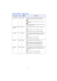 Page 2120
Option Settings 1 Main Menu
Setting NameInputSetting 
UnitDescription
Menu Position RCVUN Single Use this sub-menu to specify the display position of the 
setup menu as either the center or the left side of the 
screen. 
*:
Select this option to display the setup menu in the center 
of the screen. 
:
Select this option to display the setup menu on the upper 
left corner of the screen.
Auto Keystone 
CorrectionRCVUN Single Use this sub-menu to turn auto keystone correction on or 
off. 
On*:
Select this...