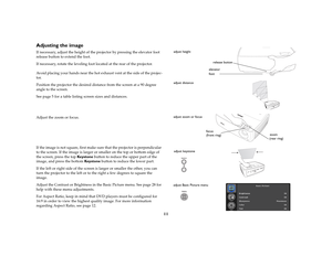 Page 1211
Adjusting the imageIf necessary, adjust the height of the projector by pressing the elevator foot 
release button to extend the foot. If necessary, rotate the leveling foot located at the rear of the projector.
 
 Avoid placing your hands near the hot exhaust vent at the side of the projec
-
tor.Position the projector the desired distance from the screen at a 90 degree 
angle to the screen. See 
page
 5 for a table listing screen sizes and distances.
 
  Adjust the zoom or focus.
 
    If the image is...