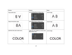 Page 2019
Problem 
Solution
Result
image upside down
turn off Ceiling Mount in Setup menu
correct image
image reversed left to right
turn off Rear Project in Setup menu
correct image 
projected colors don’t match source
adjust color, tint, brightness, contrast in the Basic Picture menu
correct image
AB
AB
A
AB
COLOR
COLOR 