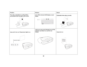 Page 2120
Problem 
Solution
Result
The video embedded in my PowerPoint 
presentation does not play on the screen
turn off the internal LCD display on your 
laptop
Embedded video plays correctly
lamp won’t turn on, Temperature light is on
make sure vents aren’t blocked, turn off the projector and allow it to cool for one 
minute 
lamp turns on
AB
A
A
B
Temperature light
Startup
Screen 