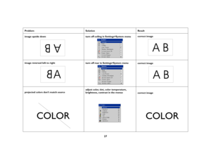 Page 2827
Problem Solution Result
image upside down
turn off ceiling in Settings>System menucorrect image
image reversed left to right
turn off rear in Settings>System menu
correct image 
projected colors don’t match sourceadjust color, tint, color temperature, 
brightness, contrast in the menus
correct image
AB
AB
A
AB
COLOR
COLOR 