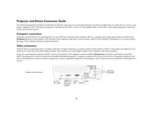 Page 109
Projector and Device Connector GuideThe following illustration and table should help you find the connectors to use and obtain the best resolution possible from your input devices, such as com-
puters, standard VCRs, DVD players (progressive and interlaced), HDTV sources, TV and satellite tuners, camcorders, video games (progressive and inter-
laced), and laser disc players.Computer connectionsComputer connections involve attaching the VGA and USB ends of the provided computer cable to a computer and...