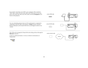 Page 98
If you prefer connecting your C180 to your computer with an optional 
VESA cable, connect one end of the cable to the VESA port on your com-
puter, and connect the other end of the cable to the blue Computer 2 con-
nector on the projector. 
You can control the projector from an LCD control panel or computer by 
connecting an RS-232 cable to the projector ’s Serial connector. Specific 
RS-232 commands can be found in the Service and Support section of our 
website.
The C180 can be managed by...