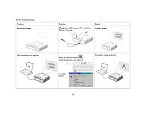 Page 1413
Source TroubleshootingProblem 
Solution
Result
No startup screen
Plug power cable in, press Power button. Remove lens cap.
Correct image
Only startup screen appears
Press the Source button 
 
Activate laptop’s external port
Computer image projected
A
or restart
laptop
A
A 