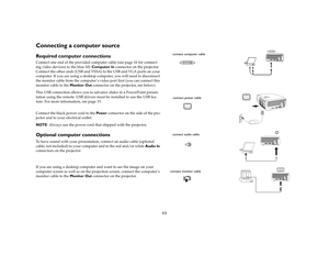 Page 1111
Connecting a computer sourceRequired computer connectionsConnect one end of the provided computer cable (see page 16 for connect-
ing video devices) to the blue M1 Computer In connector on the projector. 
Connect the other ends (USB and VESA) to the USB and VGA ports on your 
computer. If you are using a desktop computer, you will need to disconnect 
the monitor cable from the computer ’s video port first (you can connect this 
monitor cable to the Monitor Out connector on the projector, see below)....