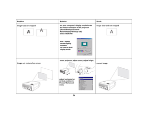 Page 2424
Problem Solution Result
image fuzzy or cropped set your computer’s display resolution to 
the native resolution of the projector 
(Start>Settings>Control 
Panel>Display>Settings tab) 
select 1024x768 image clear and not cropped
image not centered on screenmove projector, adjust zoom, adjust height
correct image
A
A
For a laptop,
disable laptop
monitor
or turn-on dual-
display mode
A
adjust horizontal or 
Picture>Advanced vertical position in 
menu 