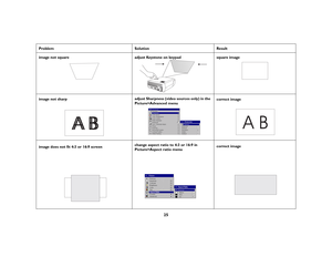 Page 2525
Problem Solution Result
image not square adjust Keystone on keypadsquare image
image not sharpadjust Sharpness (video sources only) in the 
Picture>Advanced menucorrect image
image does not fit 4:3 or 16:9 screenchange aspect ratio to 4:3 or 16:9 in 
Picture>Aspect ratio menucorrect image
ABAB
AB 