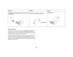 Page 2828
Still need assistance?
If you need assistance, visit our website at www.infocus.com/service or call 
us. Check out our HOW TO section there for additional information on 
using this projector for home theater or gaming applications. See the inside 
of the back cover for support contact information. 
This product is backed by a limited warranty. An extended warranty plan 
may be purchased from your dealer. When sending the projector in for 
repair, we recommend shipping the unit in its original packing...