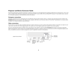 Page 88
Projector and Device Connector GuideThe following illustration and table should help you find the connectors to use and obtain the best resolution possible from your input devices, such as com-
puters, standard VCRs, DVD players (progressive and interlaced), HDTV sources (1080i, 1035i, and 720p HDTV formats), TV and satellite tuners, camcord-
ers, video games (progressive and interlaced), and laser disc players.Computer connectionsComputer connections involve attaching the VGA and USB ends of the...