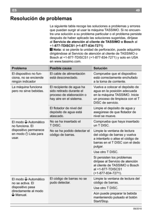 Page 5149
09/2010
ES
Resolución de problemas
Lasiguientetablarecogelassolucionesaproblemasyerrores
quepuedansurgiralusarlamáquinaTASSIMO.Sinoencuen-
traunasoluciónasuproblemaparticularoelproblemapersiste
despuésdehaberaplicadolassolucionessugeridas,diríjase
alServicio de atención al cliente de TASSIMO o Bosch al
+1-877-TDISCS1 (+1-877-834-7271)
!...