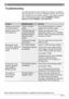 Page 1513
09/2010
ENThefollowingtableprovidessolutionsforproblemsandglitches
thatmayariseasyouuseyour TASSIMOmachine.Ifyoudonot
findasolutionforyourspecificproblem,ortheproblempersists
aftertroubleshootingpleasecontact TASSIMO Customer 
Service at 1-877-TDISCS1 (1-877-834-7271) .
Troubleshooting
ProblemPossible causeSolution
Appliancenotworking;...