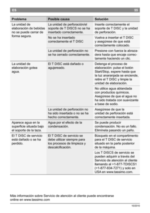 Page 5755
10/2010
ES
MásinformaciónsobreServiciodeatenciónalclientepuedeencontrarse 
onlineenwww.tassimo.com
Problema Posible causa Solución
Launidadde
elaboración debebidas
nosepuedecerrarde
formasegura. Launidaddeperforación/el
soportede
TDISCSnoseha
insertadocorrectamente. Insertecorrectamenteel
soportede...