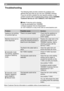 Page 1715
10/2010
EN
Troubleshooting
Thefollowingtableprovidessolutionsforproblemsand
glitchesthatmayariseasyouuseyourTASSIMOmachine.
Ifyoudonotfindasolutionforyourspecificproblem,orthe
problempersistsaftertroubleshootingpleasecontact TASSIMO 
Customer Service at 1-877-TDISCS1 (1-877-834-7271) .
! Note: Ifpiercingunitismissing,...