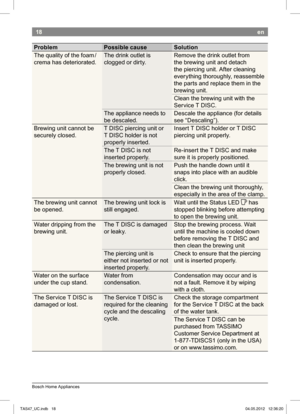 Page 2018
Bosch Home Appliances
en
Problem Possible cause SolutionThe quality of the foam / 
crema has deteriorated. The drink outlet is 
clogged or dirty.Remove the drink outlet from 
the brewing unit and detach 
the  piercing unit. After cleaning 
 everything thoroughly, reassemble 
the parts and replace them in the 
brewing unit. 
Clean the brewing unit with the  
Service T DISC.
The appliance needs to 
be descaled. Descale the appliance (for details 
see “Descaling”).
Brewing unit cannot be 
securely...